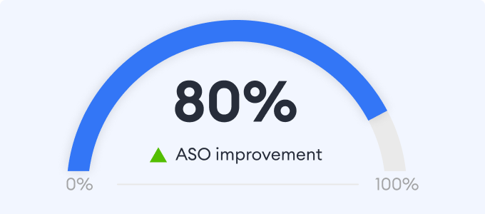 Leverage our tools to perfect your ASO.