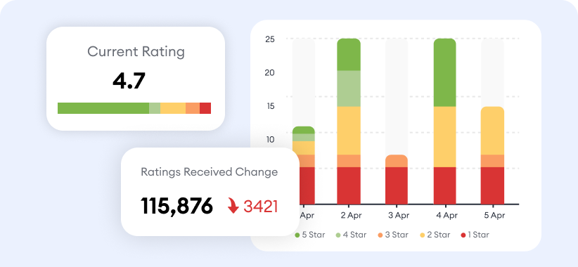 Learn about potential avenues for expansion and prevailing risks in the market